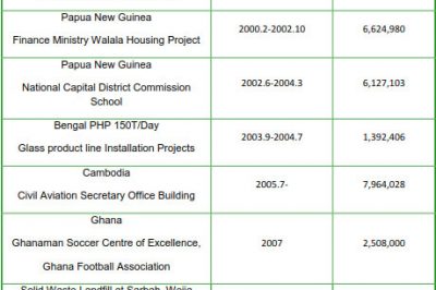 Oversea work experience