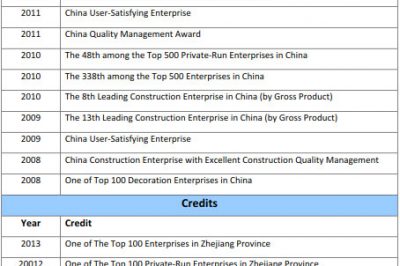 Selection of Credits and Awards