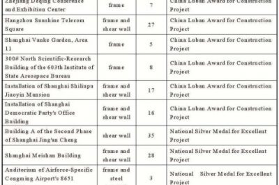 National Project Awords